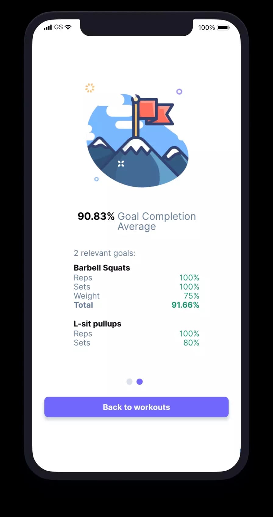 Goal report image